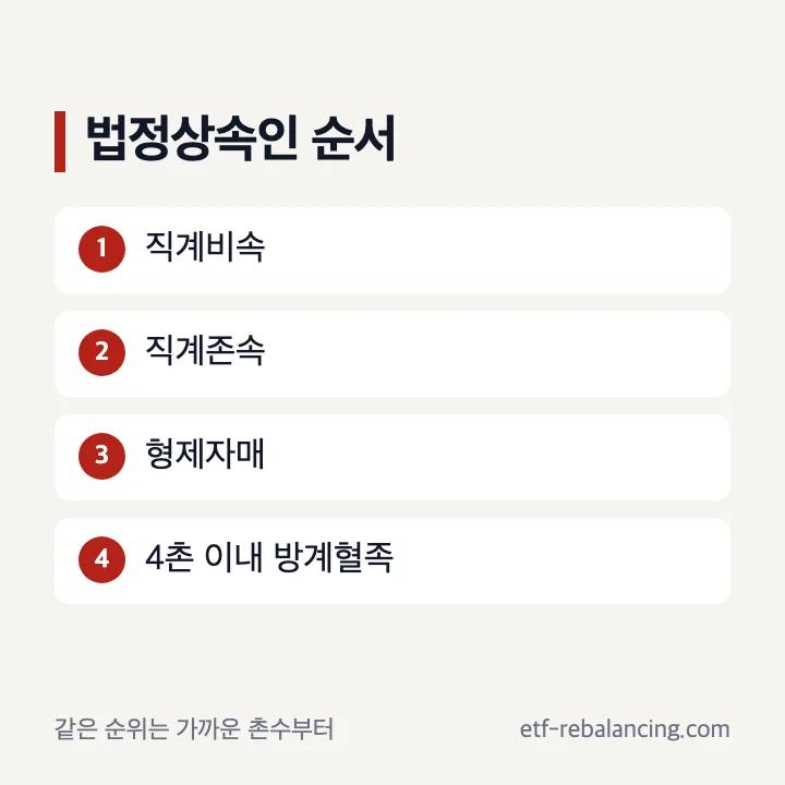 법정상속인 1순위부터 4순위까지의 범위