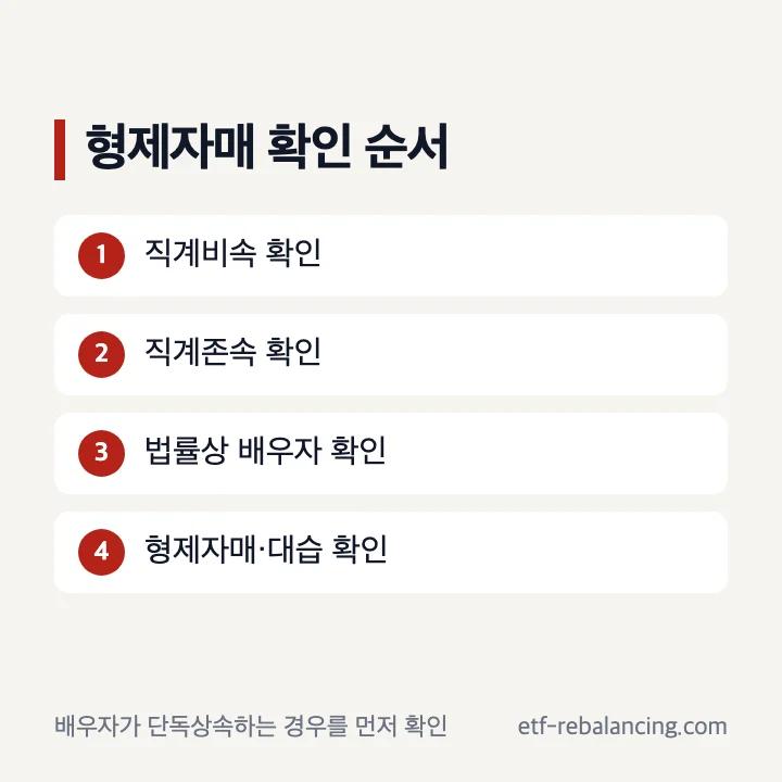 형제자매와 4촌 방계혈족의 법정상속 순서