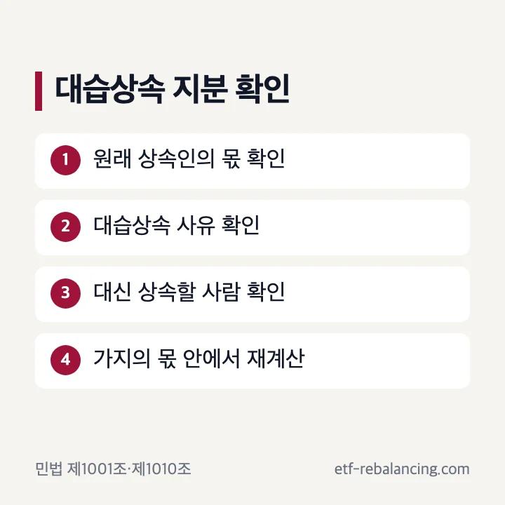 대습상속 때 가지별 법정상속지분 계산