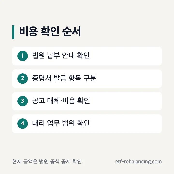 한정상속 비용 확인 항목