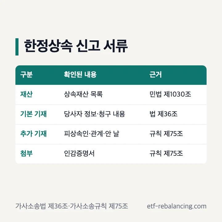 한정상속 재산목록과 신고서 기재사항