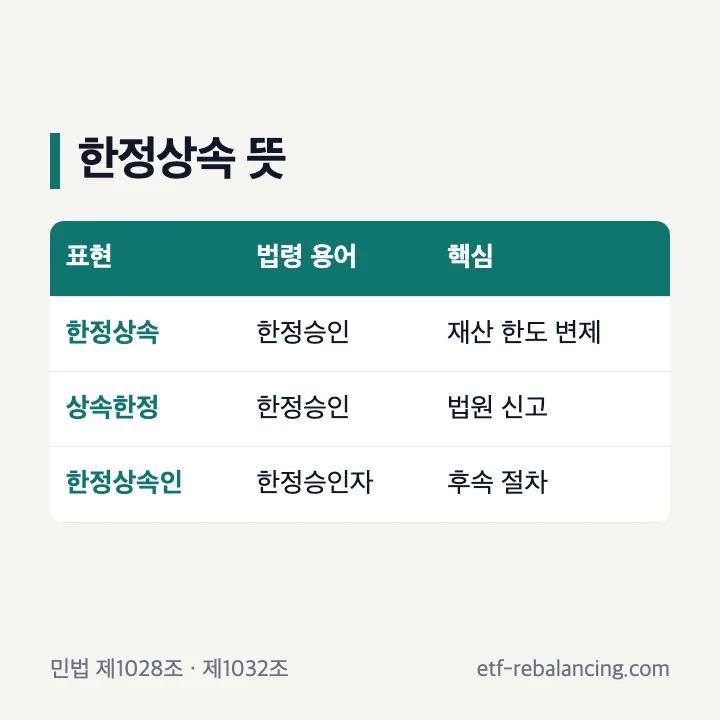 한정상속 뜻과 책임 범위