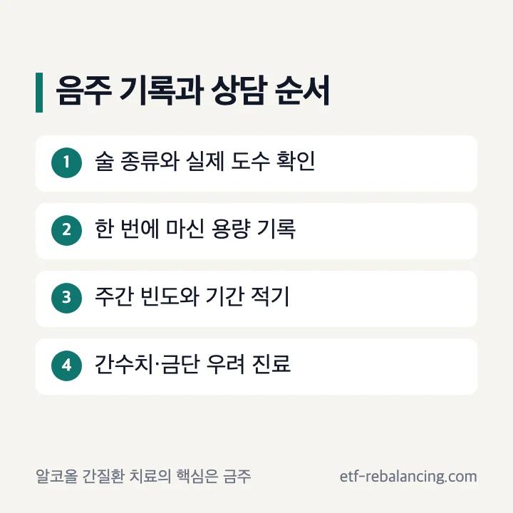 술 종류 도수 용량 빈도를 기록하고 금주 상담으로 이어지는 순서