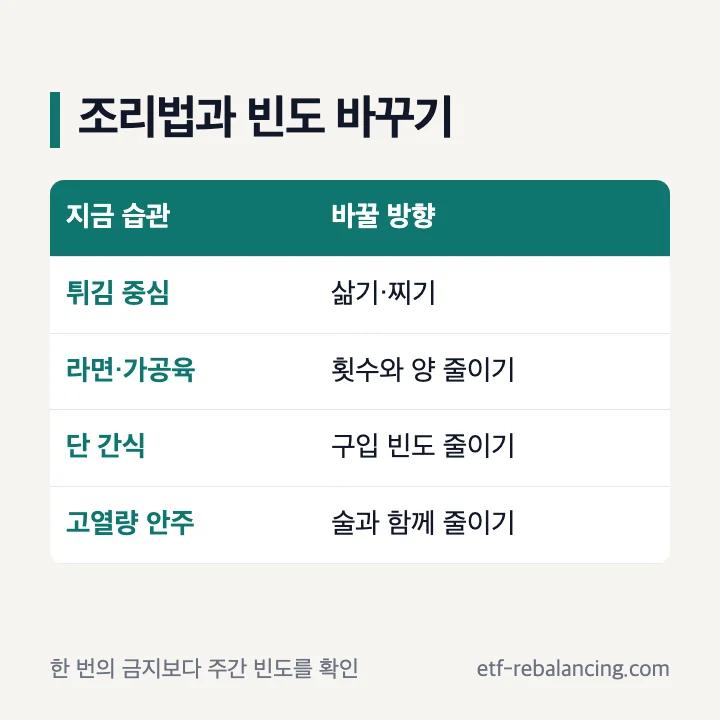 튀기기 대신 삶기와 찌기를 선택하는 지방간 조리법