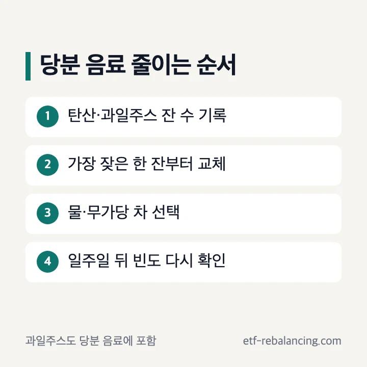 당분 음료를 물과 무가당 차로 바꾸는 간 건강 식사 순서