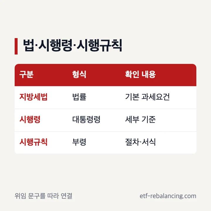 지방세법 법률 시행령 시행규칙 역할 비교