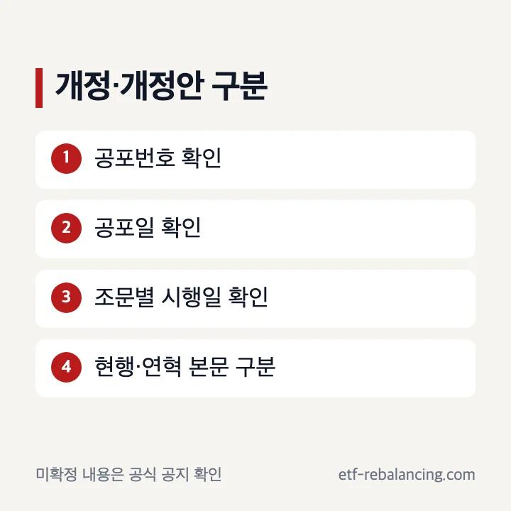 지방세법 개정안 공포 시행 현행 여부 확인 순서