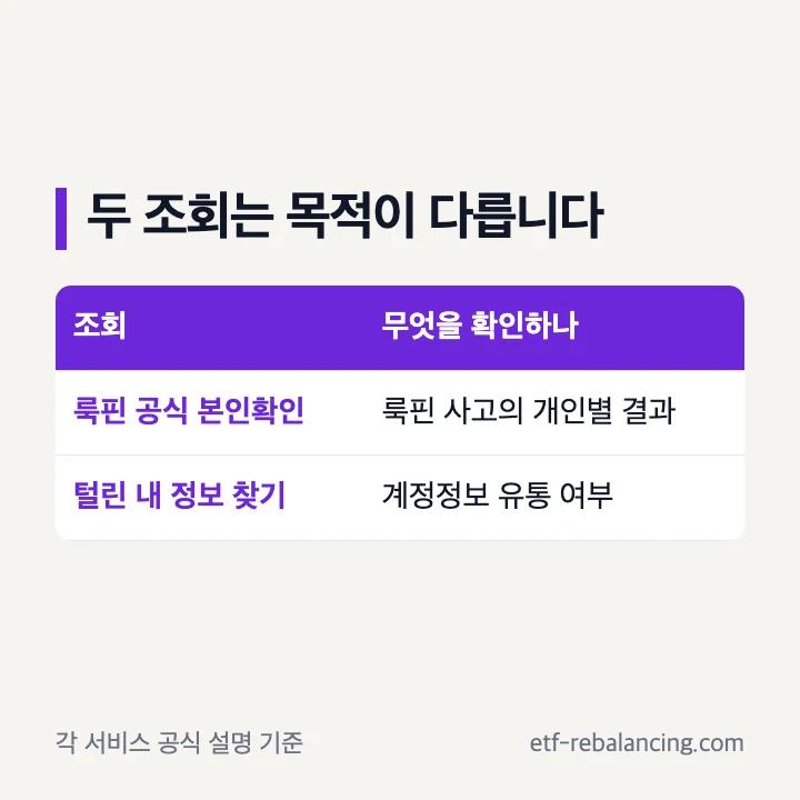 룩핀 개인별 조회와 털린 내 정보 찾기 목적 비교