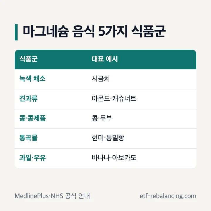 마그네슘 음식 다섯 식품군 표