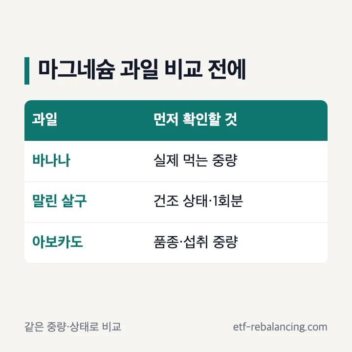 마그네슘 과일 선택과 비교 기준
