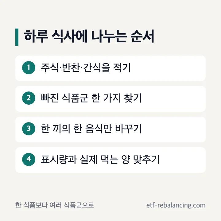 마그네슘 음식을 하루 식사에 나누는 순서