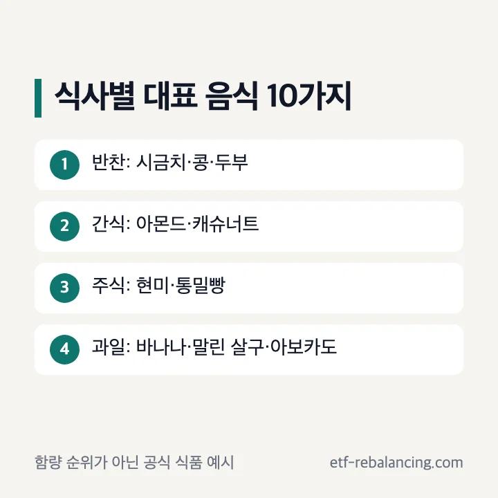 공식 안내에서 고른 마그네슘 음식 10가지