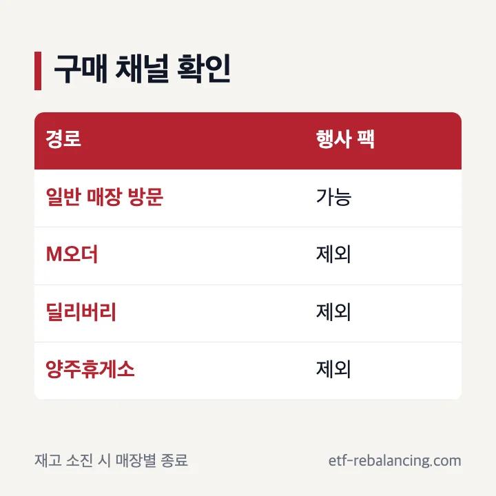 매장 방문과 M오더 딜리버리 구매 가능 여부