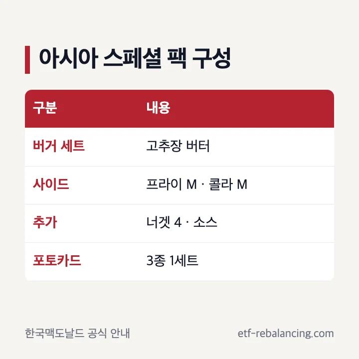 아시아 스페셜 팩의 공식 구성