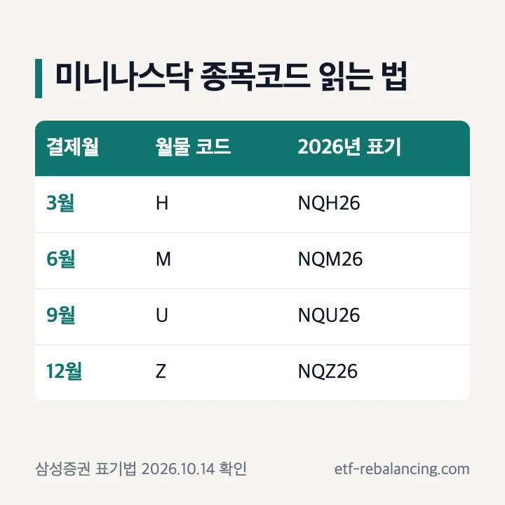 미니나스닥 결제월별 종목코드 표