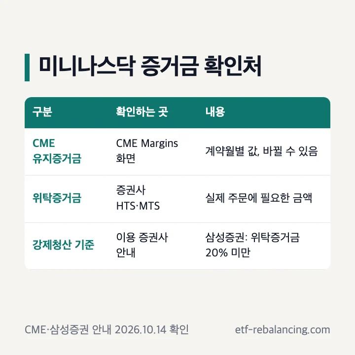 미니나스닥 증거금 확인처 표