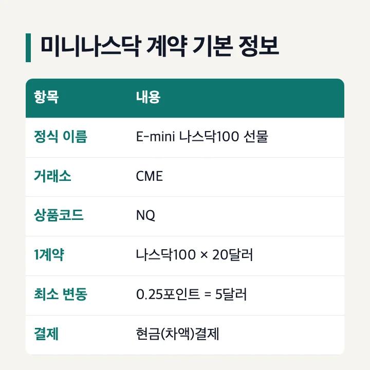 미니나스닥 계약 기본 정보 표