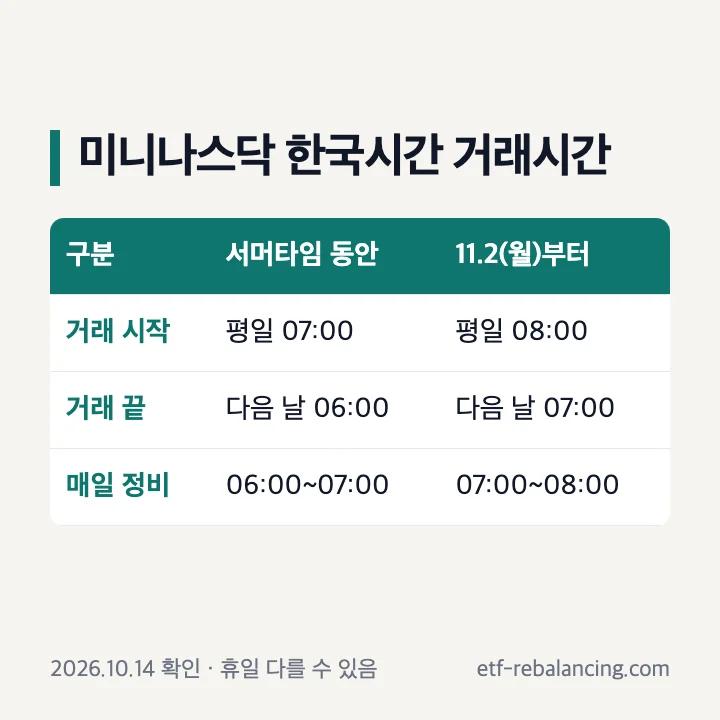 미니나스닥 한국시간 거래시간 표