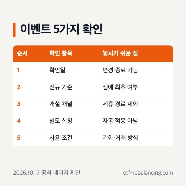 미성년자 주식계좌 이벤트 확인표: 확인일, 신규 고객, 개설 채널, 별도 신청, 혜택 사용 조건