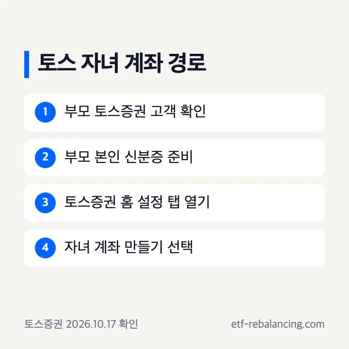 토스 미성년자 주식계좌 개설 순서: 부모 고객 확인, 신분증 준비, 설정 탭, 자녀 계좌 만들기