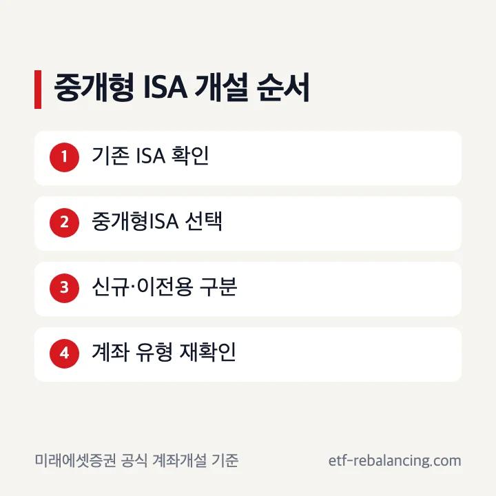 미래에셋 중개형 ISA 계좌개설 확인 순서