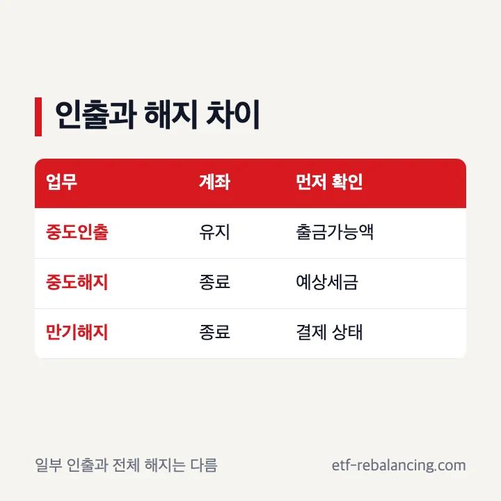 미래에셋 ISA 전체 해지와 중도인출 차이