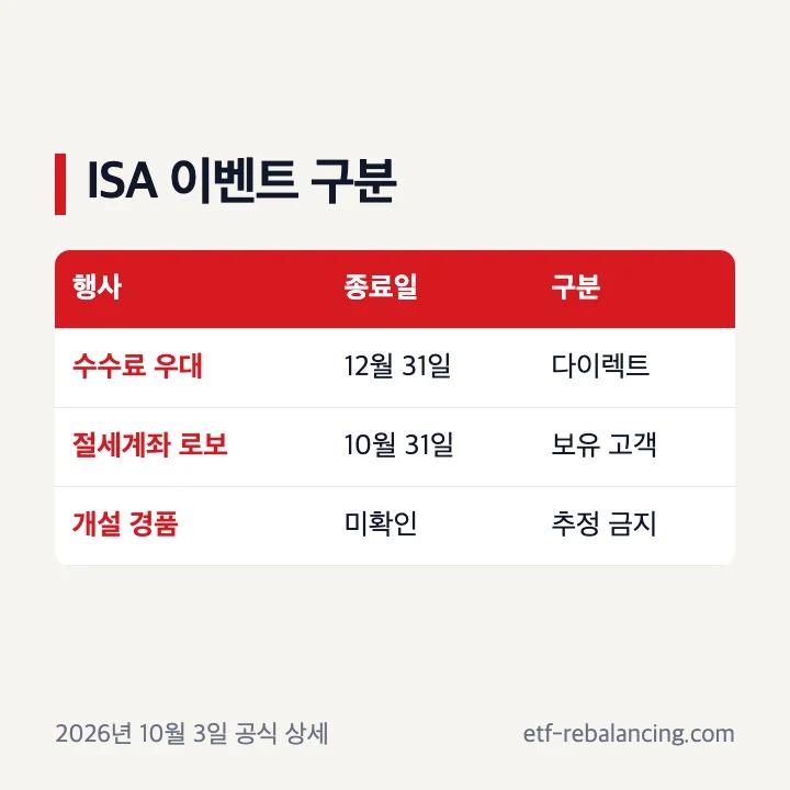 미래에셋 ISA 이벤트 기간 대상 신청 조건 구분