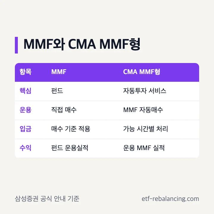 MMF와 CMA MMF형 구조 차이