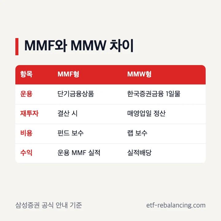 MMF MMW 차이와 원금손실 가능성