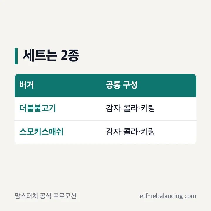 두 가지 불 밝혀라 세트의 버거와 공통 구성 비교