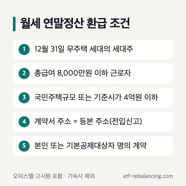 월세 연말정산 환급 조건 다섯 가지