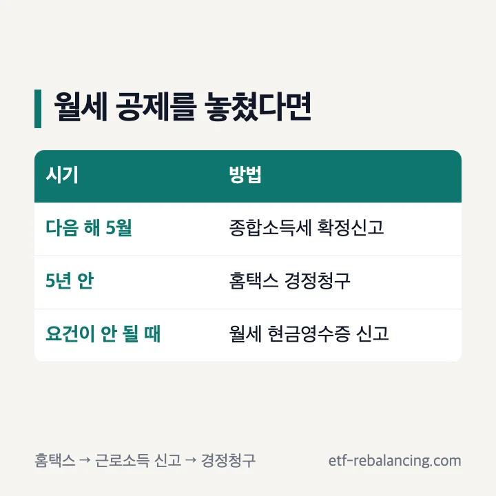 월세 공제를 놓쳤을 때: 5월 확정신고, 5년 안 경정청구