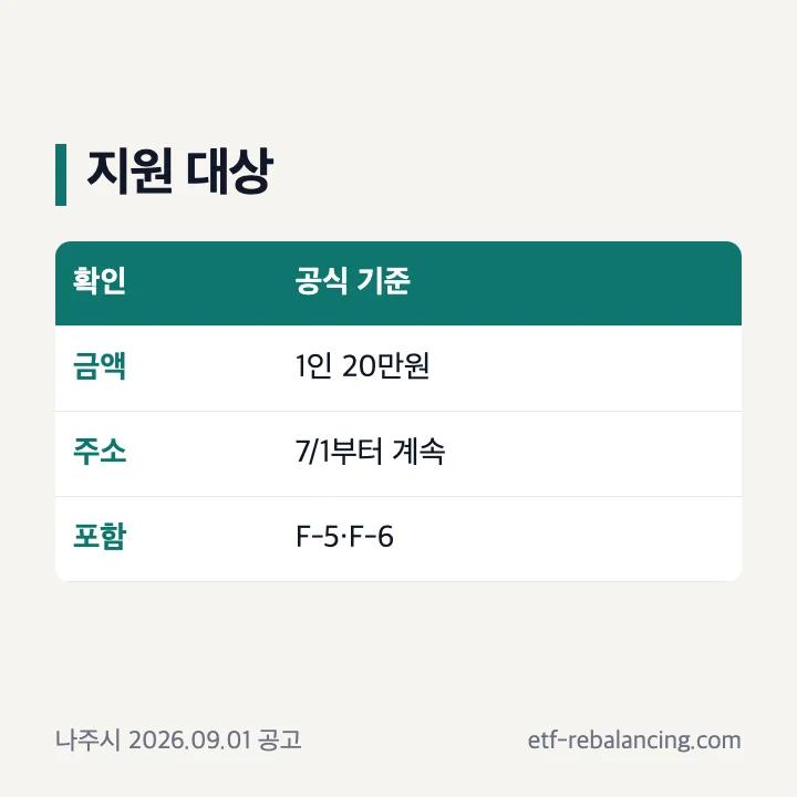 나주 민생지원금 20만원과 계속 등록 기준