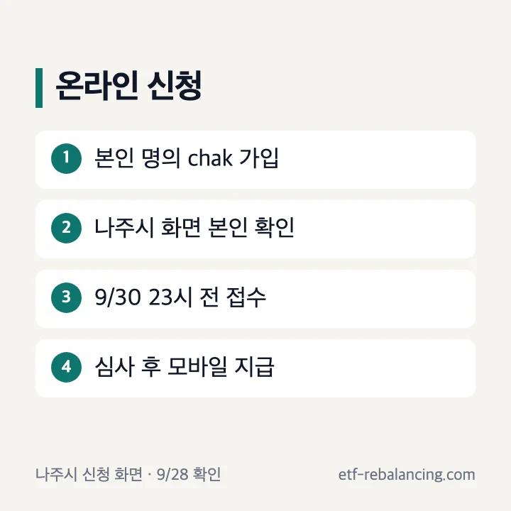 온라인 신청 마감과 모바일 상품권 지급 경로