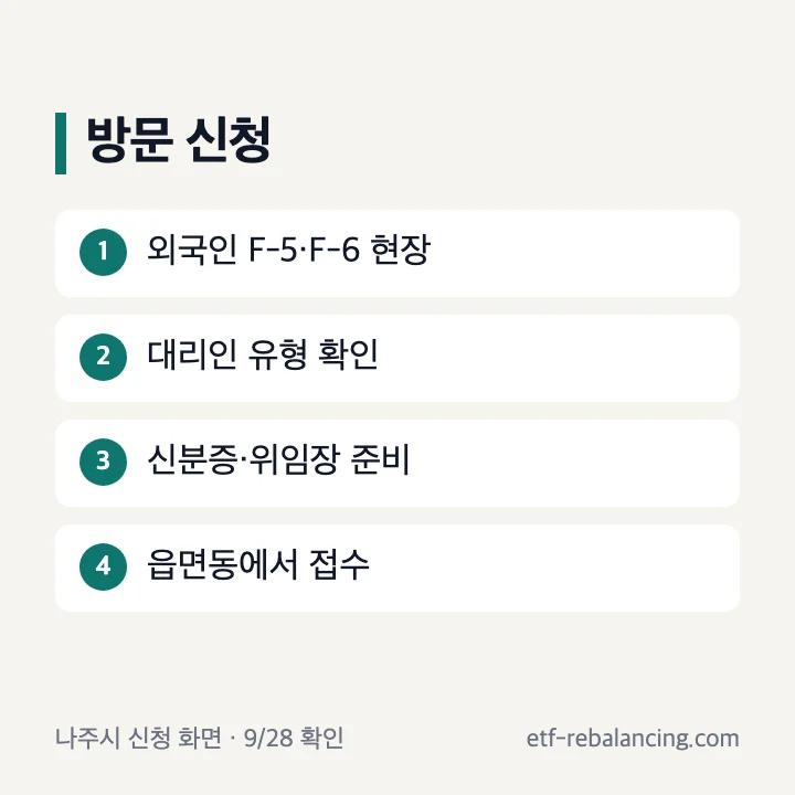 외국인과 대리 신청의 방문 경로 및 증빙