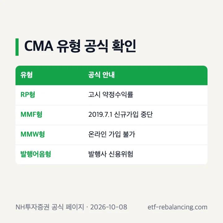 나무증권 CMA 네 가지 투자상품 유형 구분