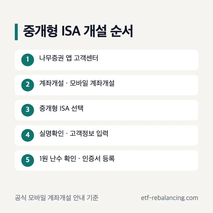 나무증권 ISA 계좌 개설 공식 앱 순서