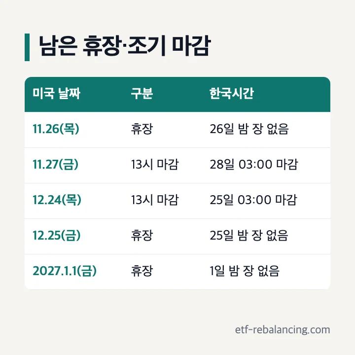 2026년 남은 미국 증시 휴장일과 조기 마감일