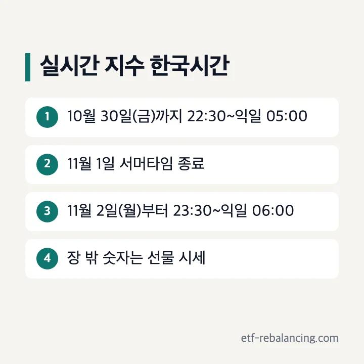 나스닥 다우지수 실시간 한국시간 정리
