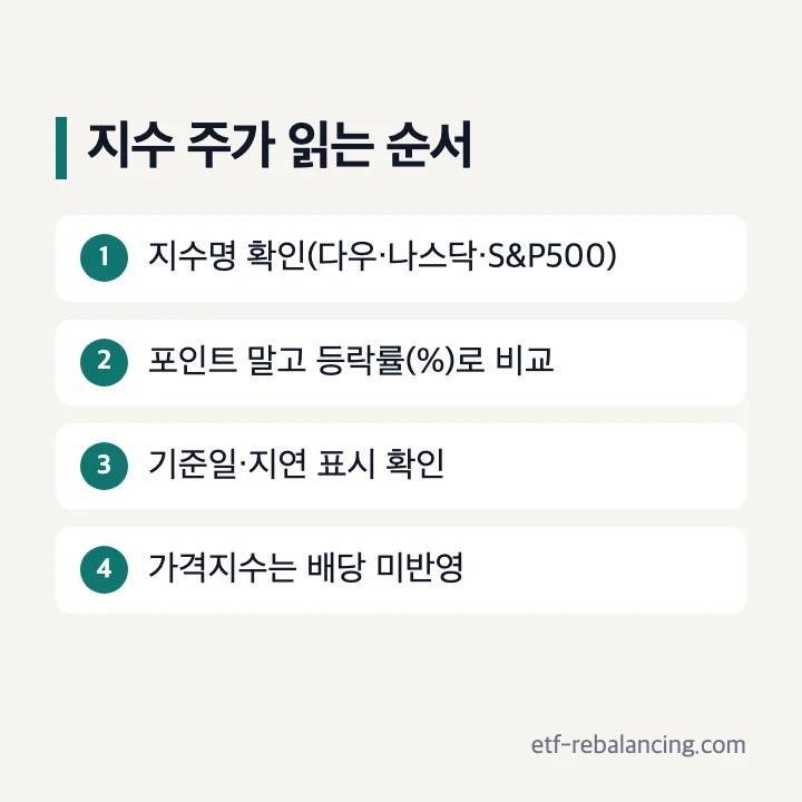 나스닥 다우지수 주가 화면 읽는 순서