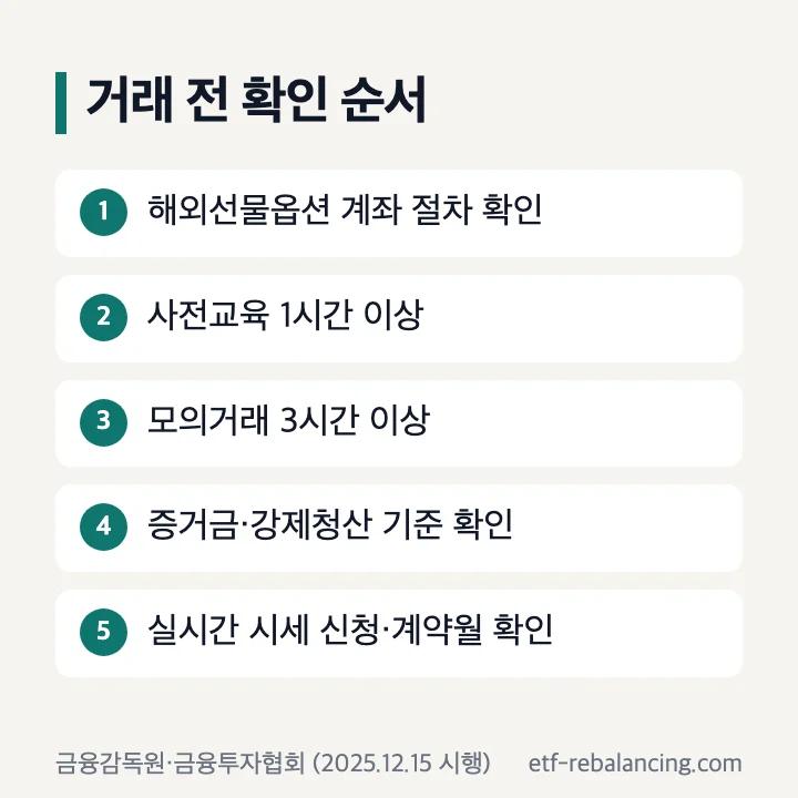 나스닥 선물지수 거래 전 확인 순서