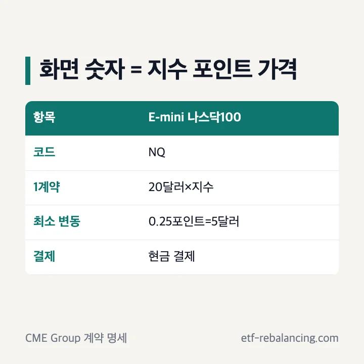나스닥선물 화면 숫자와 계약 단위