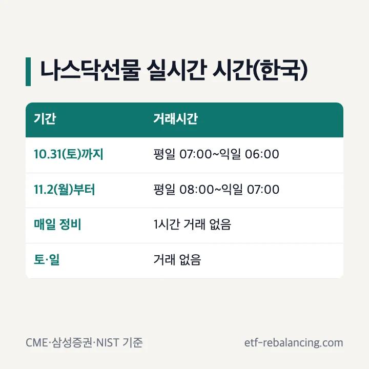 나스닥선물 실시간 한국시간 거래시간과 서머타임