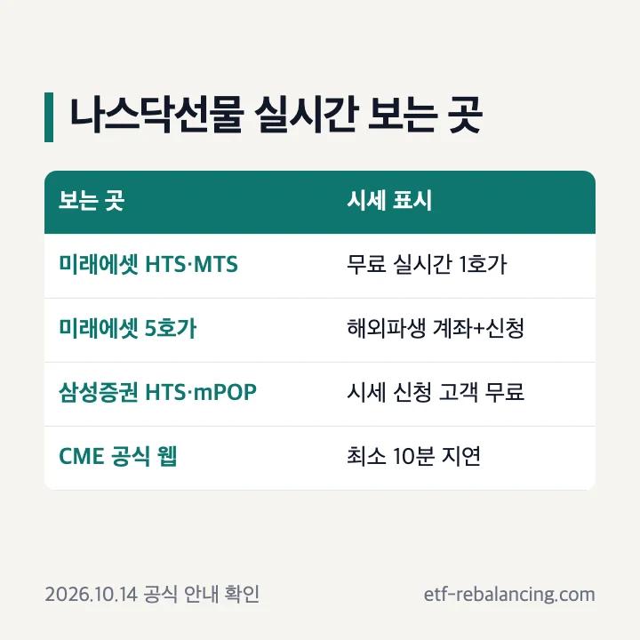나스닥선물 실시간 보는 곳과 시세 표시 비교