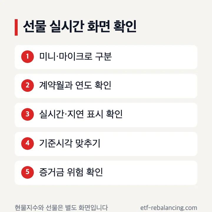 나스닥100 선물 실시간 화면 확인 항목