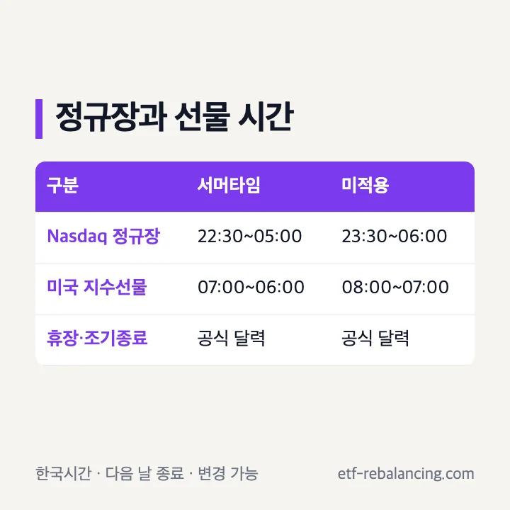 나스닥 정규장과 나스닥100 선물 거래시간 구분