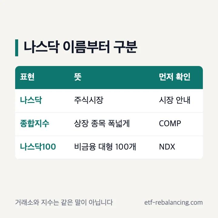 나스닥 거래소 종합지수 나스닥100 구분