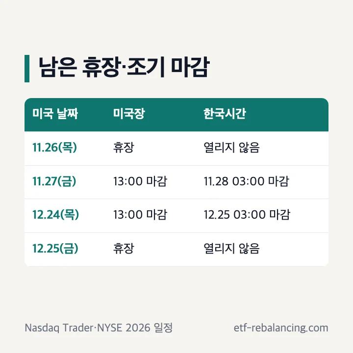 2026년 남은 미국 휴장일과 조기 마감일