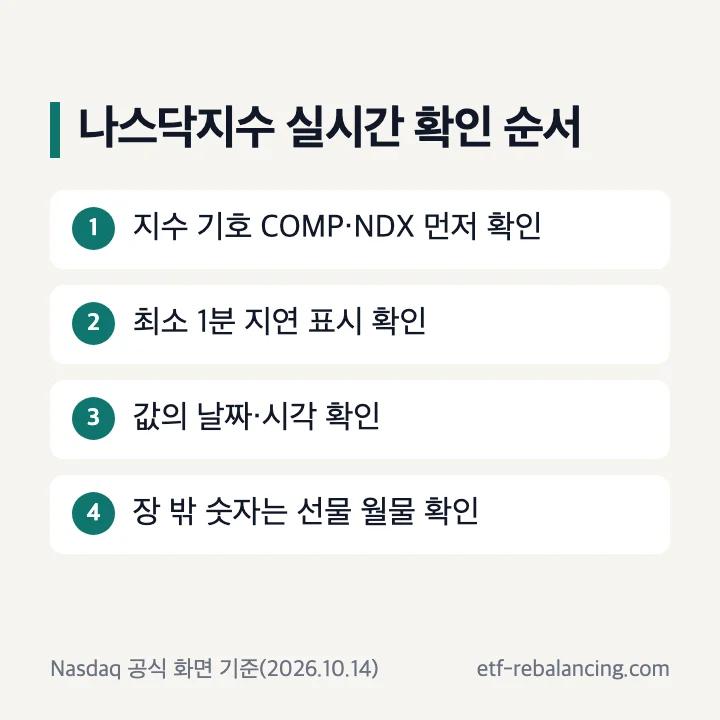 나스닥지수 실시간 확인 순서 4단계