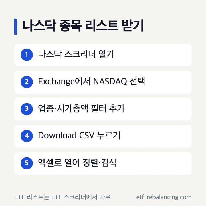 나스닥 종목 리스트 받는 순서: 스크리너 열기, Exchange NASDAQ 선택, 필터 추가, Download CSV, 엑셀 정렬